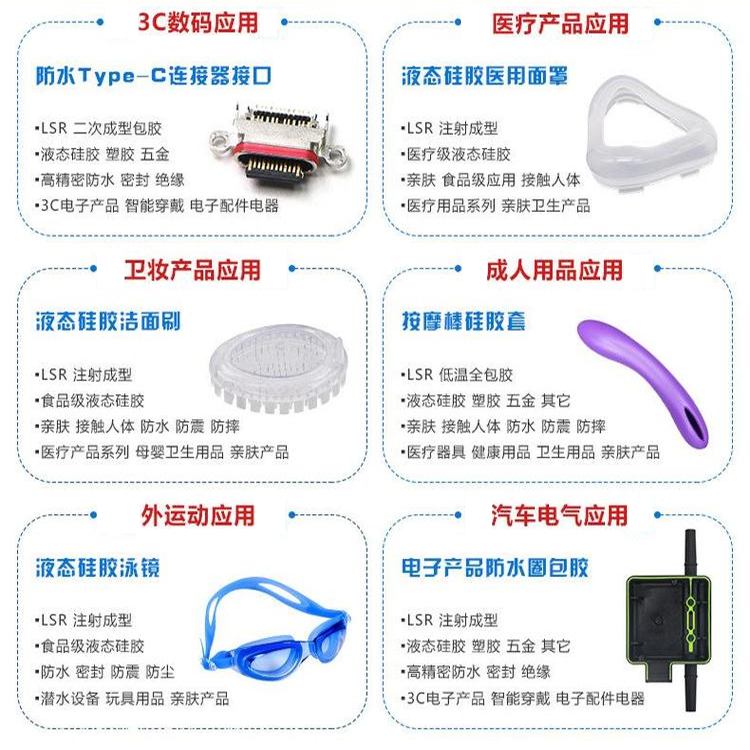 應(yīng)用分類 應(yīng)用分類